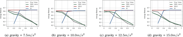Figure 2 for Off Environment Evaluation Using Convex Risk Minimization