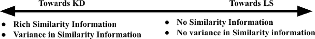 Figure 3 for Controlling the Quality of Distillation in Response-Based Network Compression