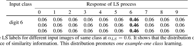 Figure 2 for Controlling the Quality of Distillation in Response-Based Network Compression