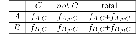 Figure 1 for On the interpretation and significance of bias metrics in texts: a PMI-based approach