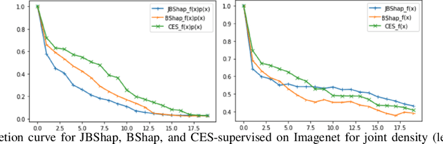 Figure 3 for Threading the Needle of On and Off-Manifold Value Functions for Shapley Explanations