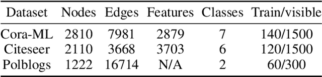 Figure 1 for Learning Optimal Propagation for Graph Neural Networks