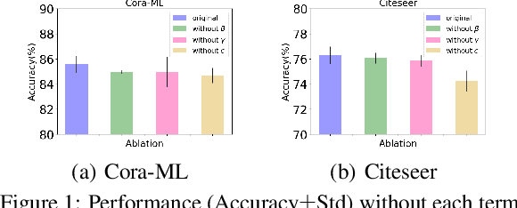 Figure 2 for Learning Optimal Propagation for Graph Neural Networks