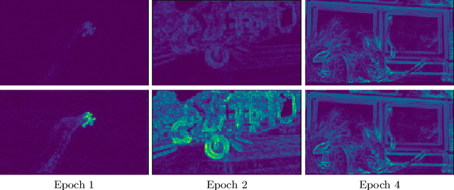 Figure 3 for Delta Distillation for Efficient Video Processing