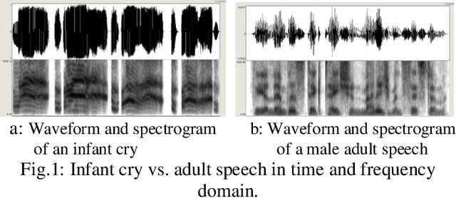 Figure 1 for Infant Cry Classification with Graph Convolutional Networks