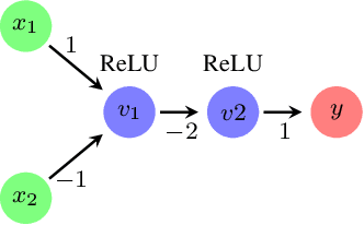 Figure 1 for Neural Network Verification with Proof Production