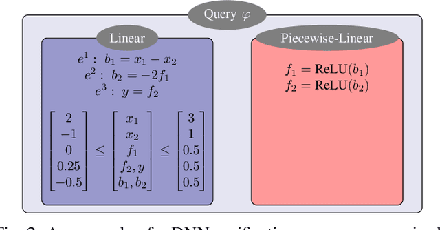 Figure 2 for Neural Network Verification with Proof Production
