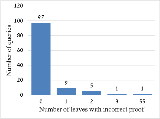 Figure 4 for Neural Network Verification with Proof Production