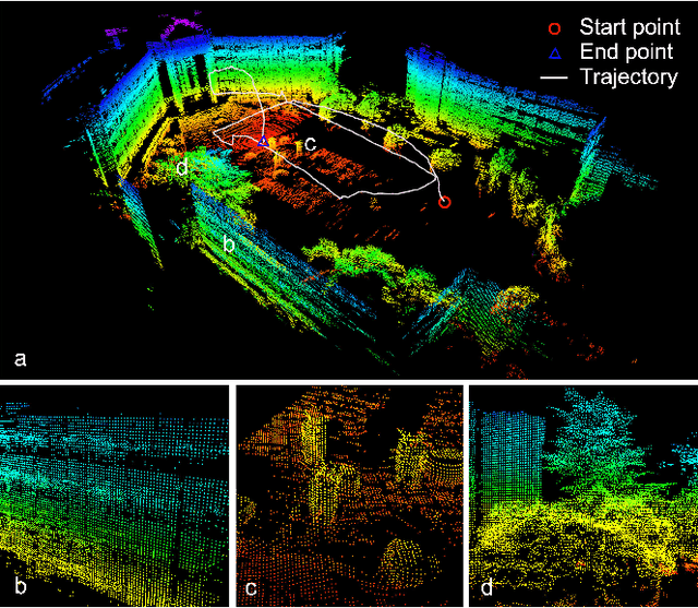 Figure 1 for GP-SLAM+: real-time 3D lidar SLAM based on improved regionalized Gaussian process map reconstruction