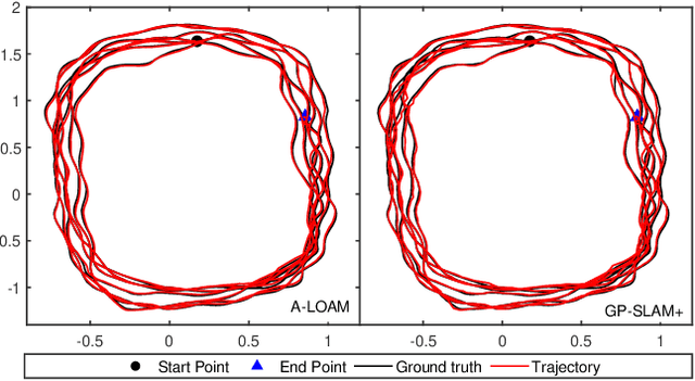 Figure 2 for GP-SLAM+: real-time 3D lidar SLAM based on improved regionalized Gaussian process map reconstruction