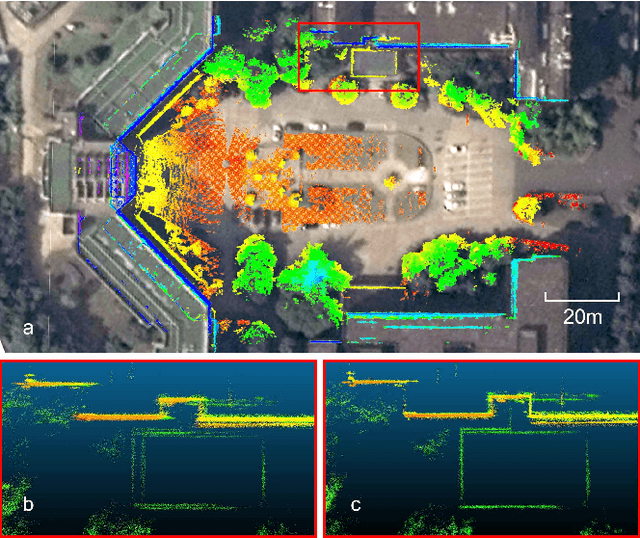 Figure 3 for GP-SLAM+: real-time 3D lidar SLAM based on improved regionalized Gaussian process map reconstruction