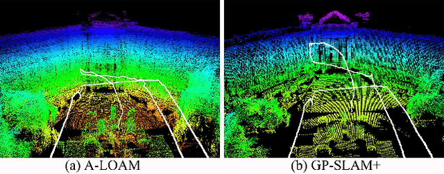 Figure 4 for GP-SLAM+: real-time 3D lidar SLAM based on improved regionalized Gaussian process map reconstruction