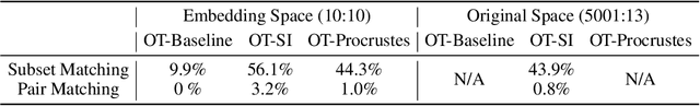 Figure 2 for Learning transport cost from subset correspondence