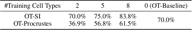 Figure 3 for Learning transport cost from subset correspondence