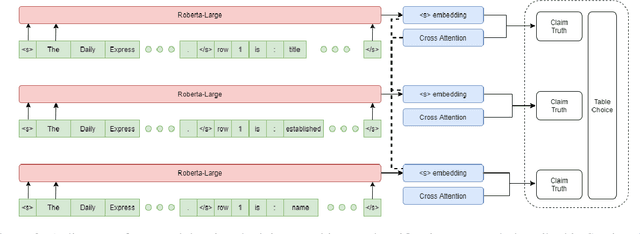 Figure 3 for Joint Verification and Reranking for Open Fact Checking Over Tables