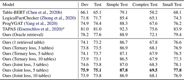 Figure 4 for Joint Verification and Reranking for Open Fact Checking Over Tables