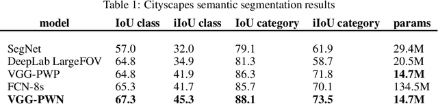 Figure 2 for Feedbackward Decoding for Semantic Segmentation
