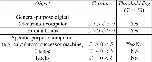 Figure 4 for A Behavioural Foundation for Natural Computing and a Programmability Test