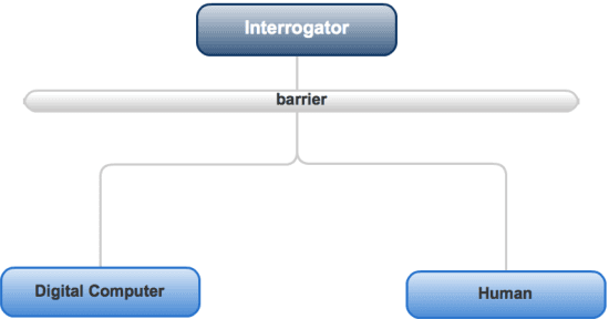 Figure 1 for A Behavioural Foundation for Natural Computing and a Programmability Test