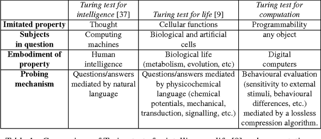 Figure 2 for A Behavioural Foundation for Natural Computing and a Programmability Test