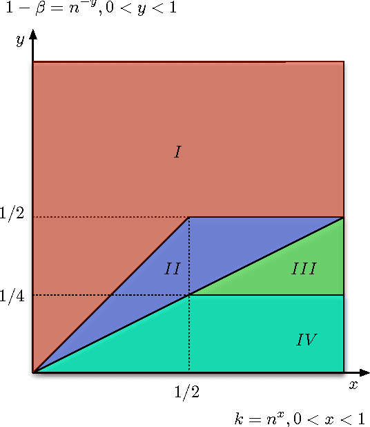 Figure 1 for On Detection and Structural Reconstruction of Small-World Random Networks