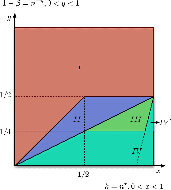 Figure 2 for On Detection and Structural Reconstruction of Small-World Random Networks