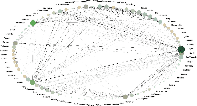 Figure 3 for On Detection and Structural Reconstruction of Small-World Random Networks