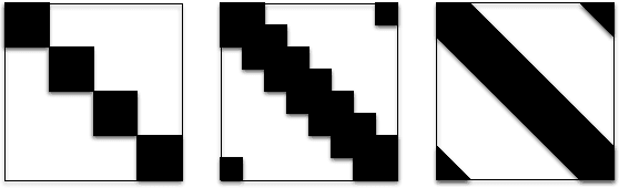 Figure 4 for On Detection and Structural Reconstruction of Small-World Random Networks