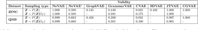 Figure 4 for Designing Random Graph Models Using Variational Autoencoders With Applications to Chemical Design