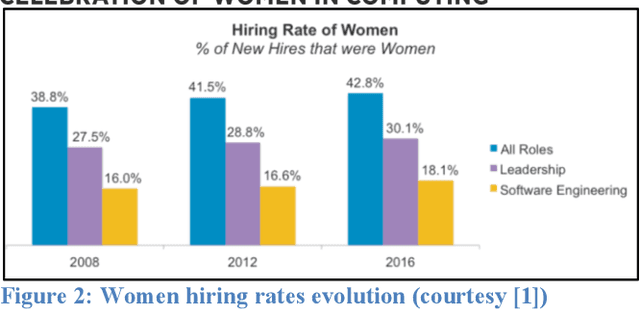 Figure 2 for Recommending Dream Jobs in a Biased Real World