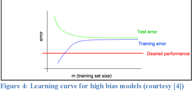 Figure 4 for Recommending Dream Jobs in a Biased Real World