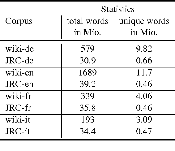 Figure 2 for A Generalized Language Model as the Combination of Skipped n-grams and Modified Kneser-Ney Smoothing