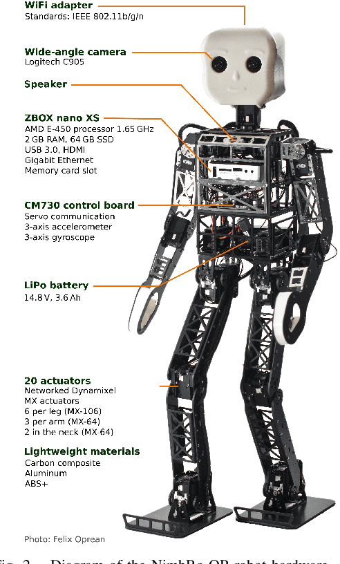 Figure 2 for A ROS-based Software Framework for the NimbRo-OP Humanoid Open Platform