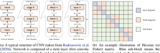 Figure 1 for BRECQ: Pushing the Limit of Post-Training Quantization by Block Reconstruction