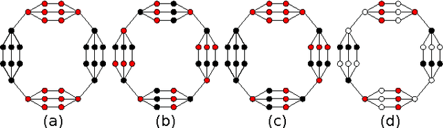 Figure 1 for Graph-based semi-supervised learning for relational networks