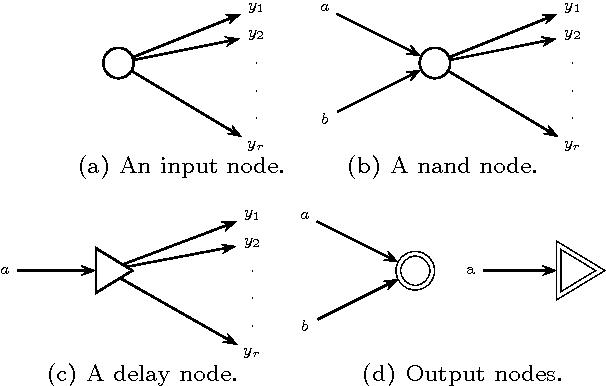 Figure 1 for Evolving A-Type Artificial Neural Networks