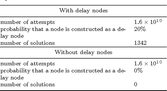 Figure 2 for Evolving A-Type Artificial Neural Networks