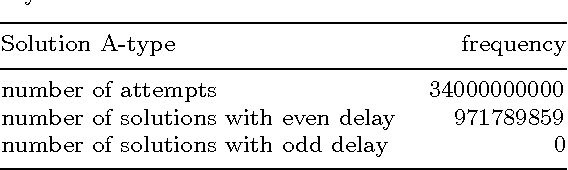 Figure 4 for Evolving A-Type Artificial Neural Networks