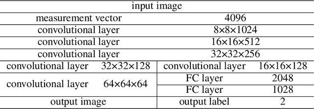 Figure 4 for Survey of the Detection and Classification of Pulmonary Lesions via CT and X-Ray