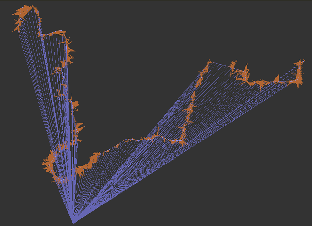 Figure 3 for Geographical Map Registration and Fusion of Lidar-Aerial Orthoimagery in GIS