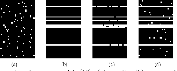 Figure 1 for Deep Learning Methods for Solving Linear Inverse Problems: Research Directions and Paradigms