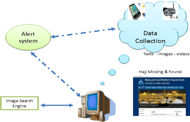 Figure 1 for Efficient Web-based Facial Recognition System Employing 2DHOG