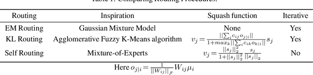 Figure 2 for Effectiveness of the Recent Advances in Capsule Networks
