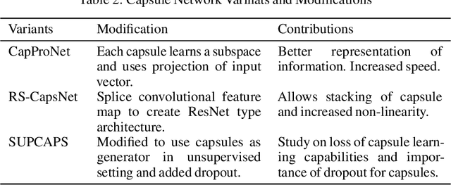 Figure 3 for Effectiveness of the Recent Advances in Capsule Networks