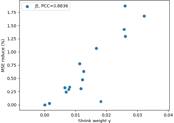 Figure 1 for JSRT: James-Stein Regression Tree