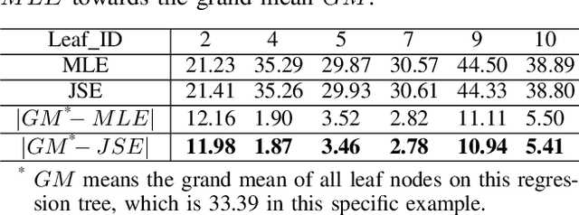 Figure 4 for JSRT: James-Stein Regression Tree