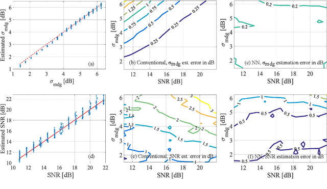 Figure 2 for Neural-network-based MDG and Optical SNR Estimation in SDM Transmission