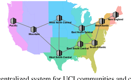 Figure 4 for Fast and Robust Sparsity Learning over Networks: A Decentralized Surrogate Median Regression Approach