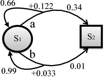 Figure 1 for An Alternative Softmax Operator for Reinforcement Learning
