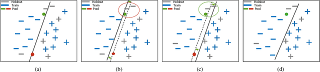 Figure 1 for Identifying Wrongly Predicted Samples: A Method for Active Learning